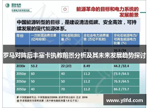罗马对阵后丰塞卡执教前景分析及其未来发展趋势探讨